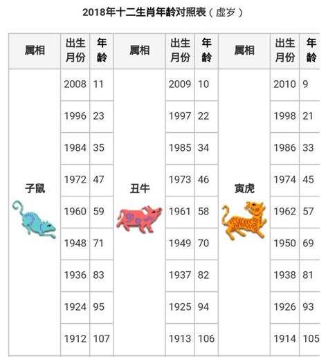 明年甚麼年|【十二生肖年份】12生肖年齡對照表、今年生肖 